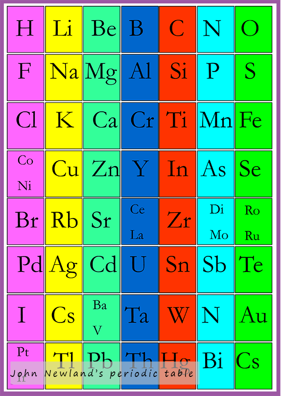 John Newlands periodic table